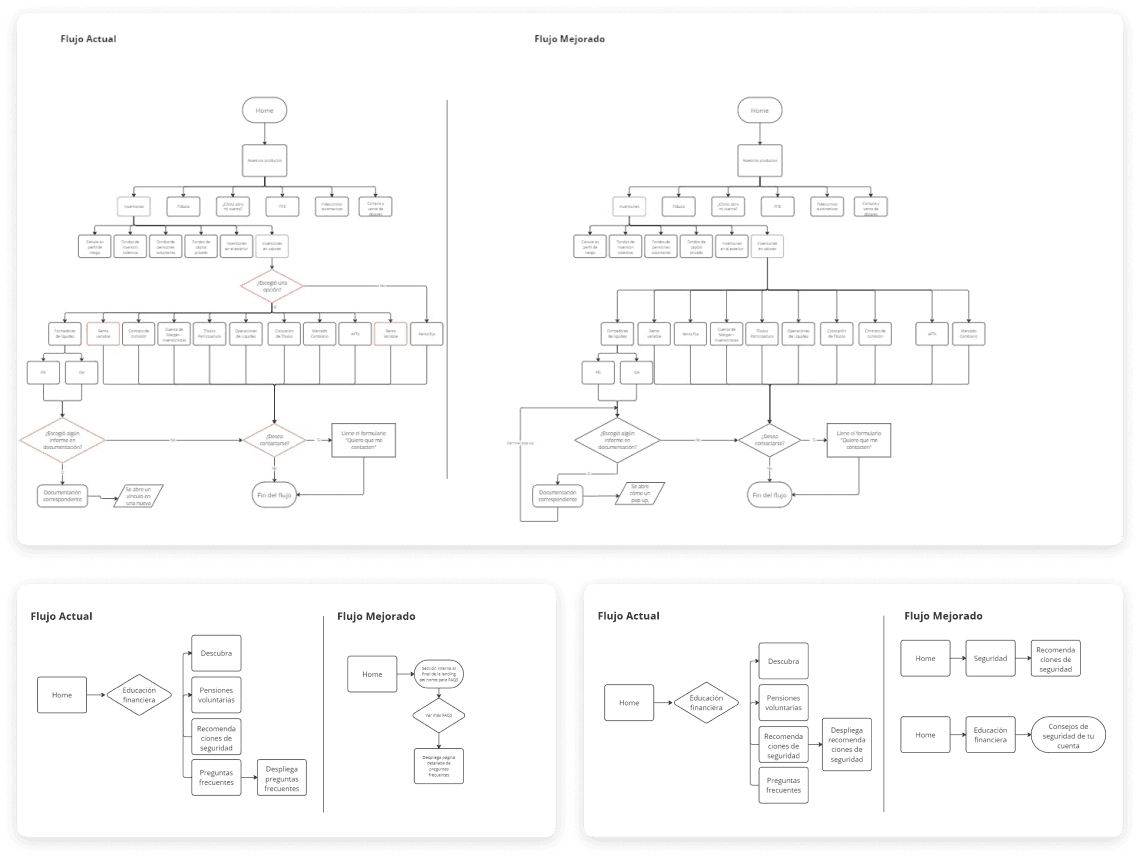 sitemap-flow